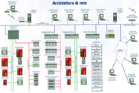 Schema impianto rivelazione fumi